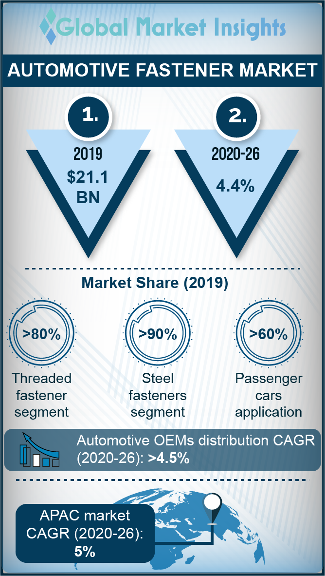 Infographic on Automotive Fastener Market 2020 – 2026 by Global Market ...