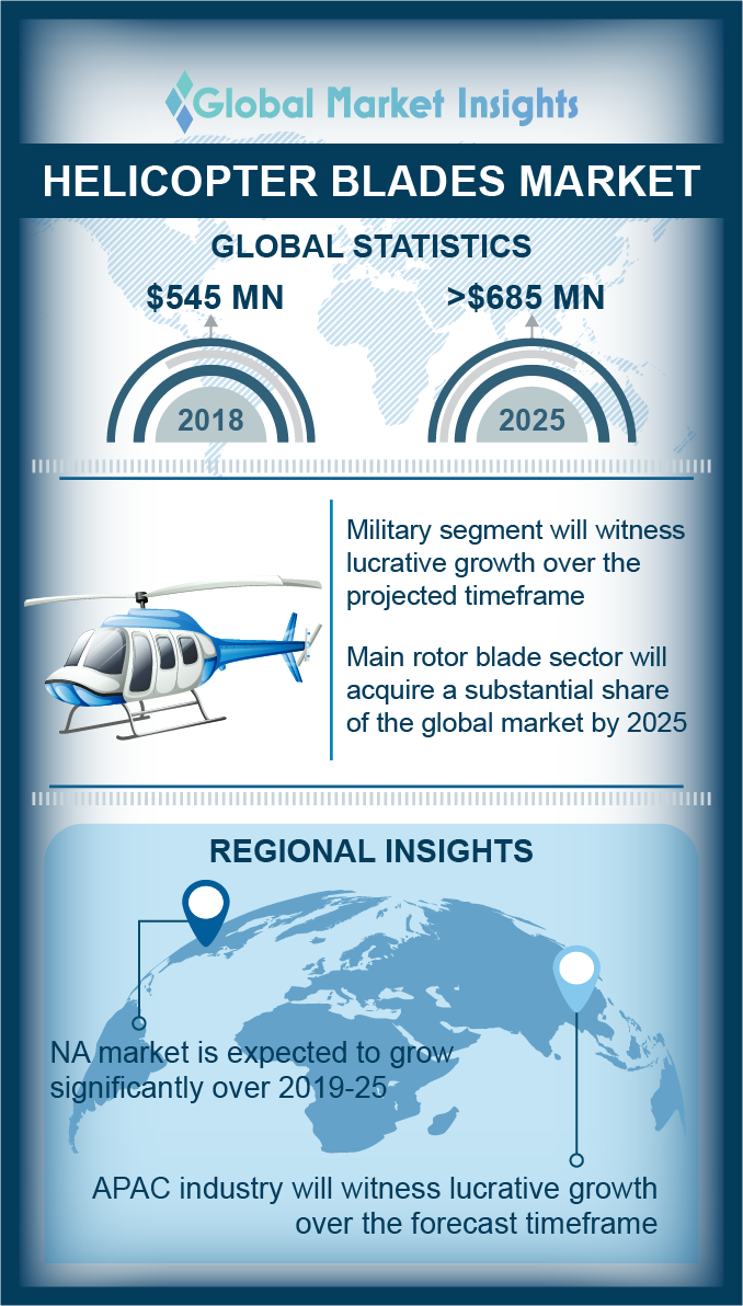helicopter blades market