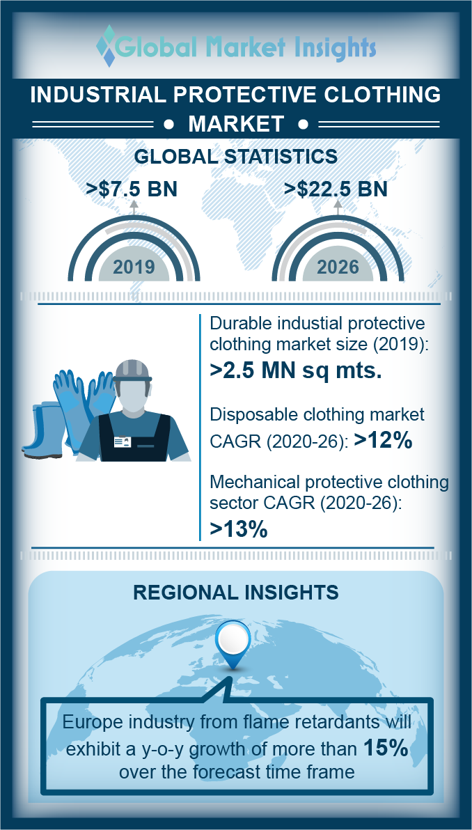 industrial protective clothing market