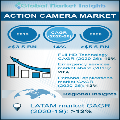 action camera market
