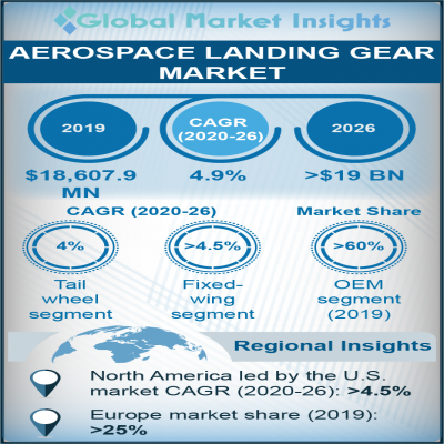 aerospace landing gear market