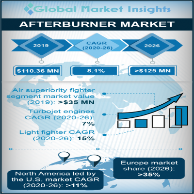 afterburner market