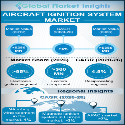 aircraft ignition system