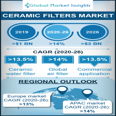 ceramic filters market