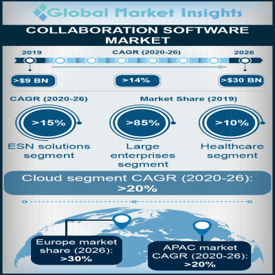 collaboration software market
