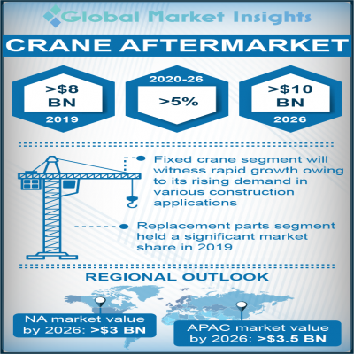 crane aftermarket