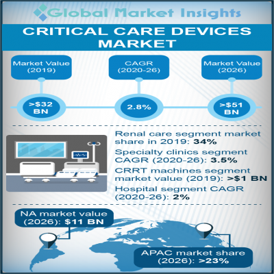 critical care devices market