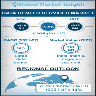 datacenter services market