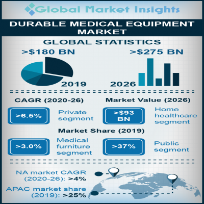 durable medical equipment dme market