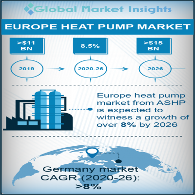 europe heat pump market