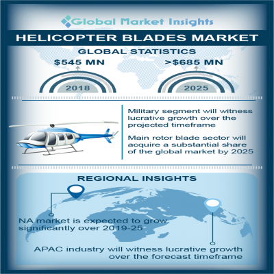 helicopter blades market