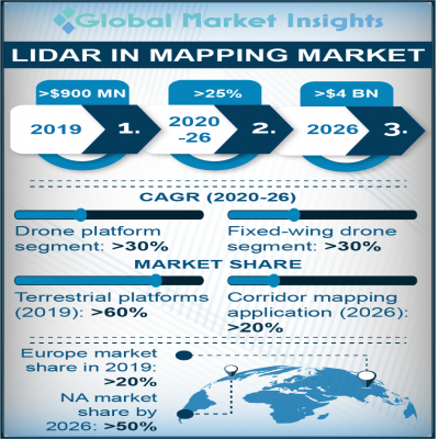 lidar in mapping market