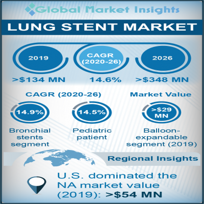 lung stent market