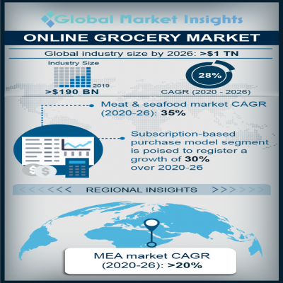 online grocery market