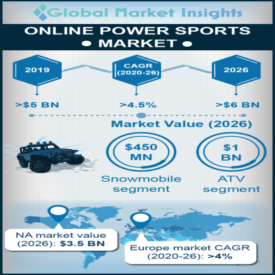 online powersports market