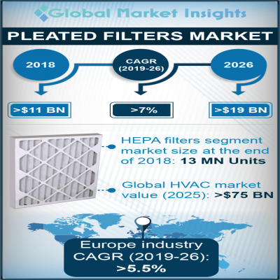 pleated filters market size
