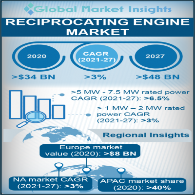 reciprocating engine market