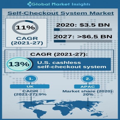 self checkout system market