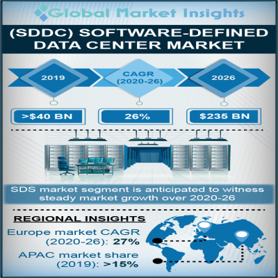 software defined data center sddc market