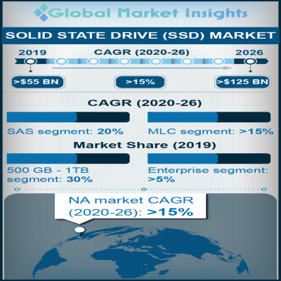 solid state drive ssd market