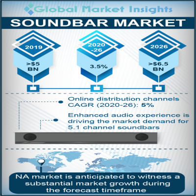 soundbar market