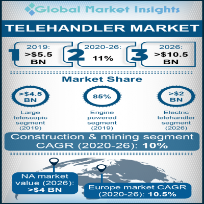 telehandler market