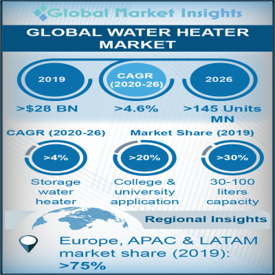 water heater market