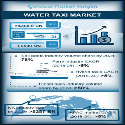 water taxi market